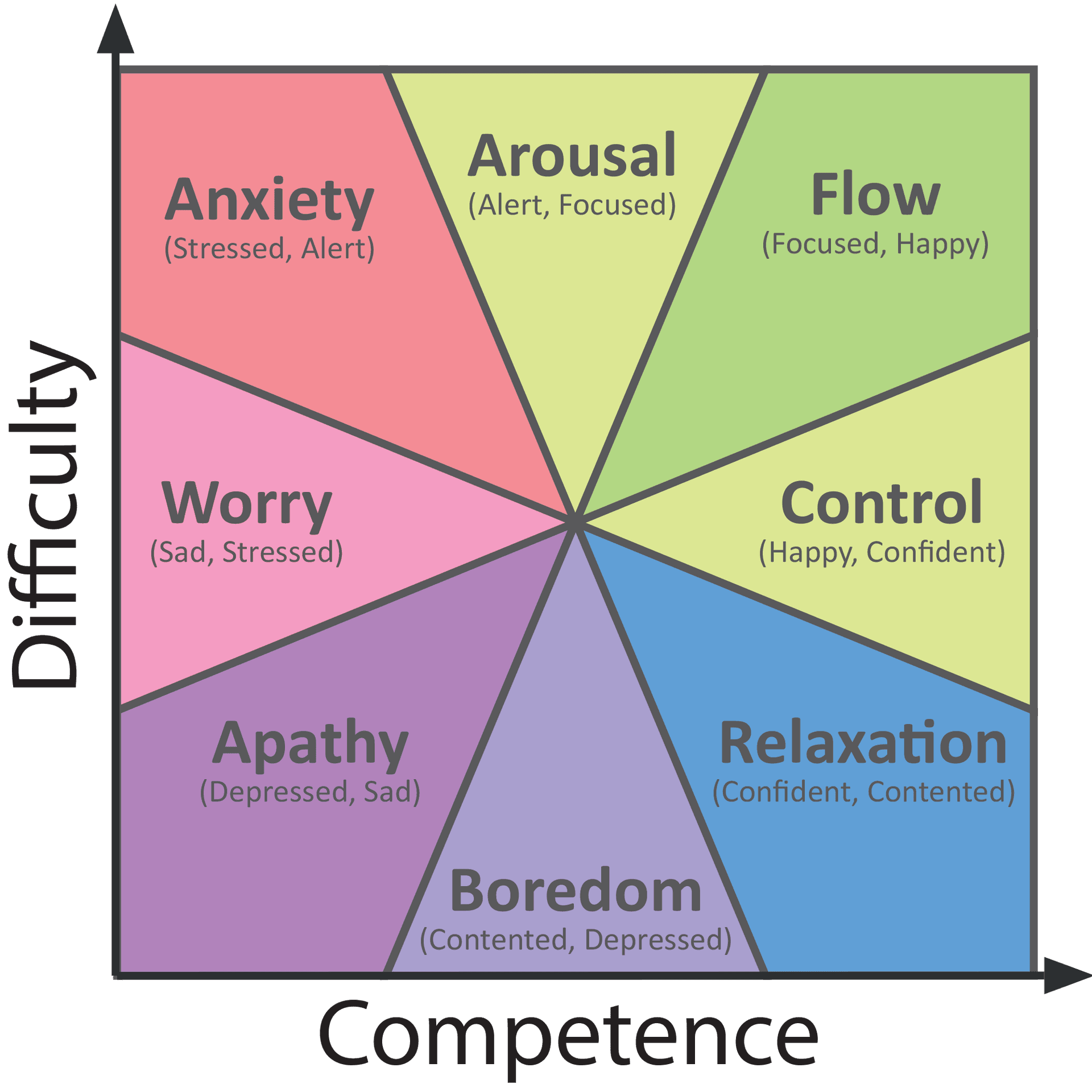 Flow diagram graphic