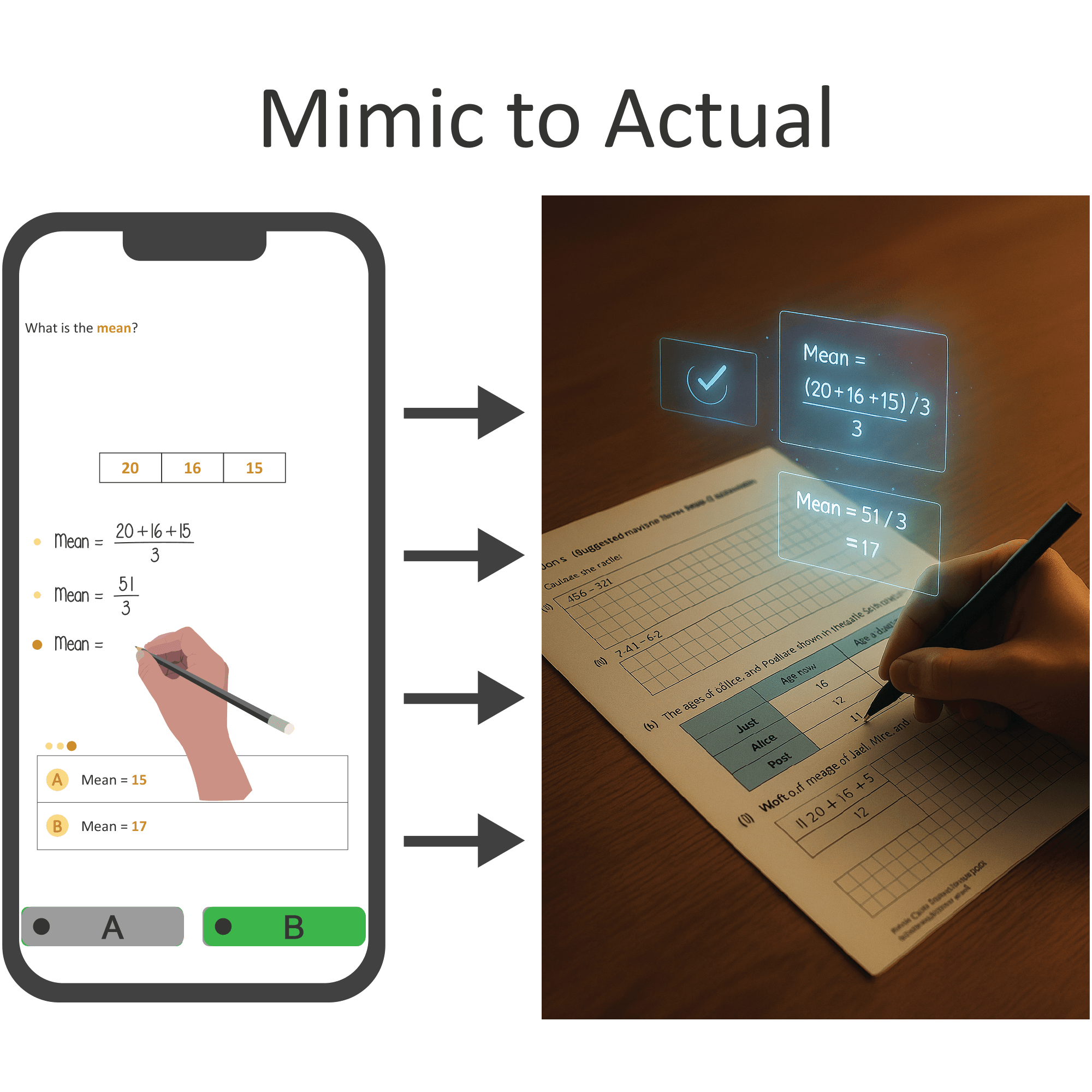 Illustration showing the transition from on-screen Phlow decisions to handwritten work