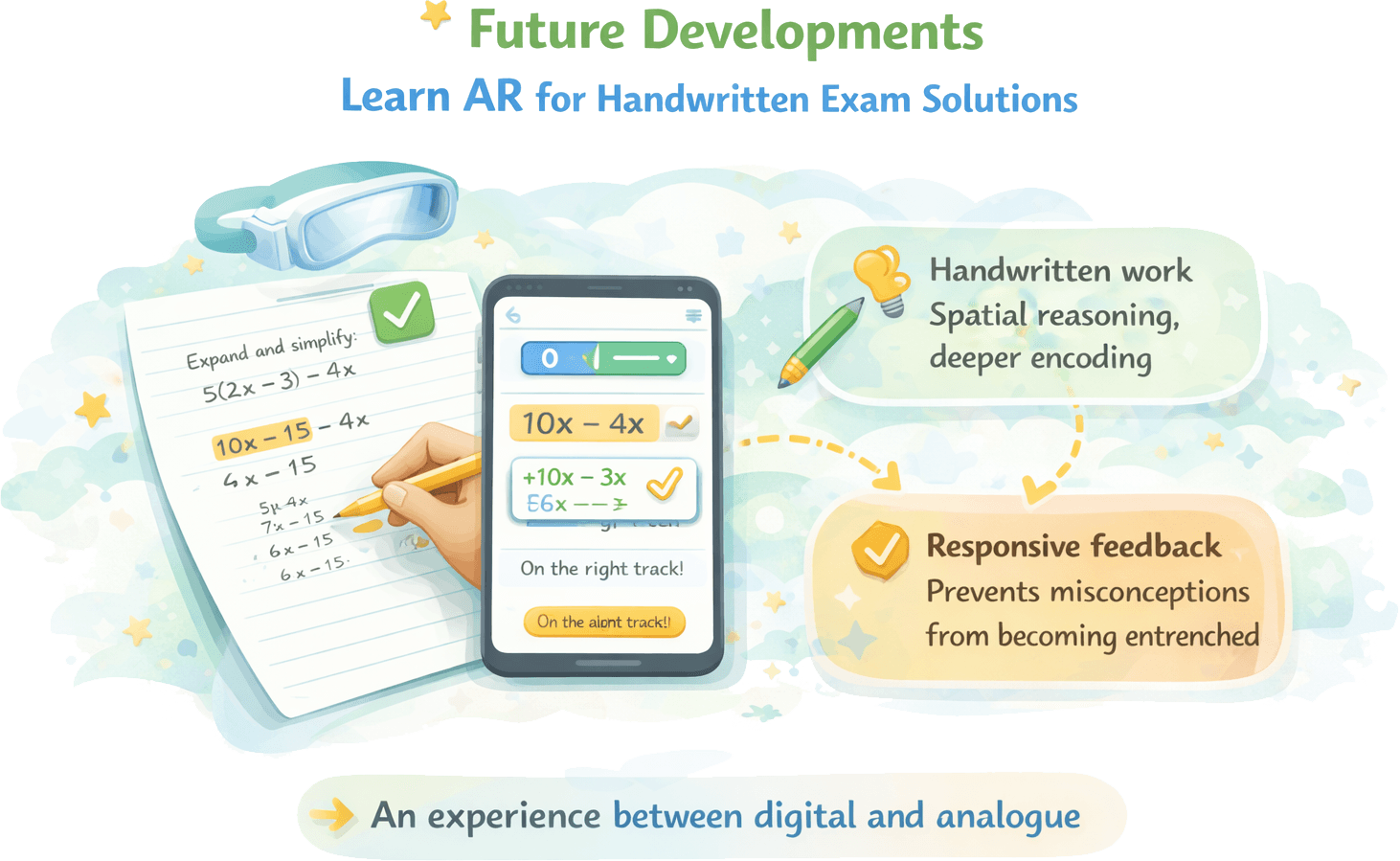 Summary graphic: calmer, structured exam preparation without lowering standards