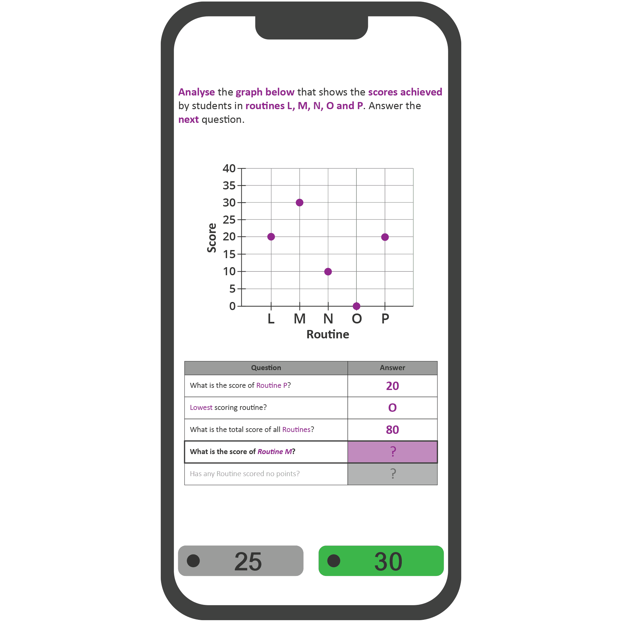 Example of graph interpretation and data Phlow