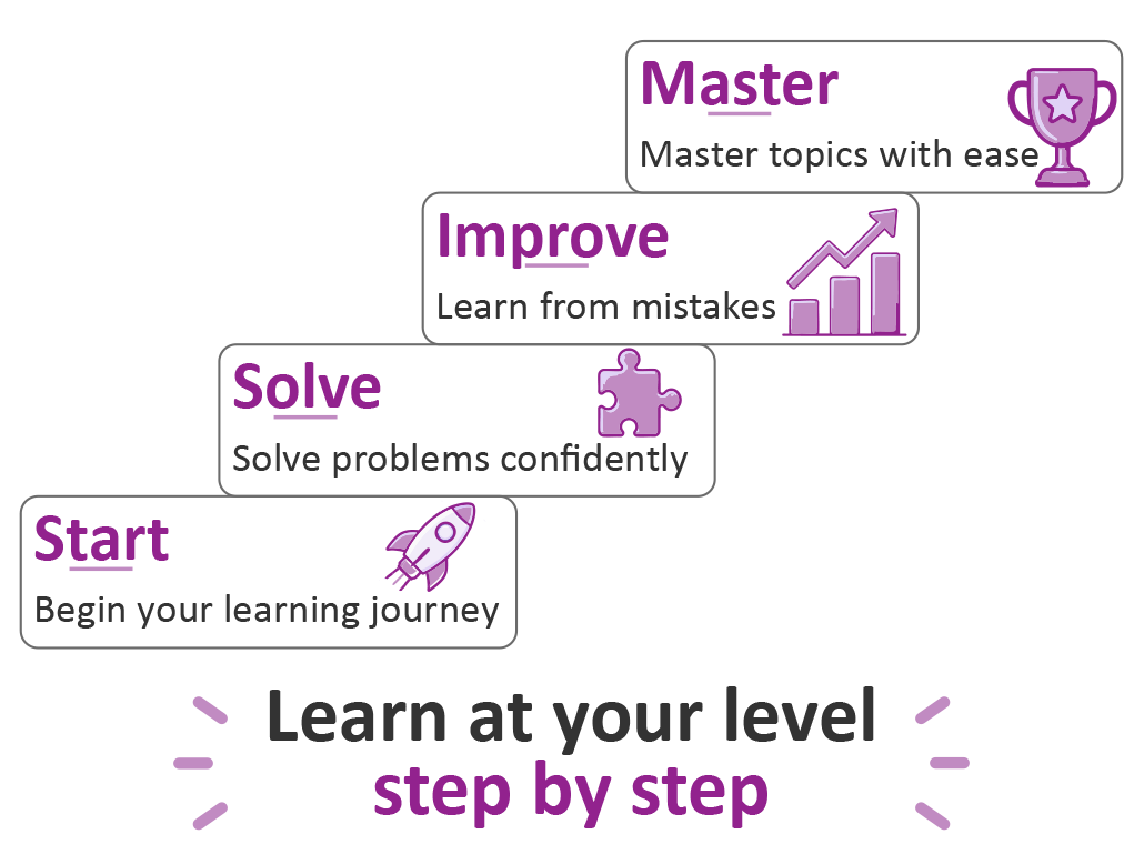 The stages from starting a Phlow through to mastery